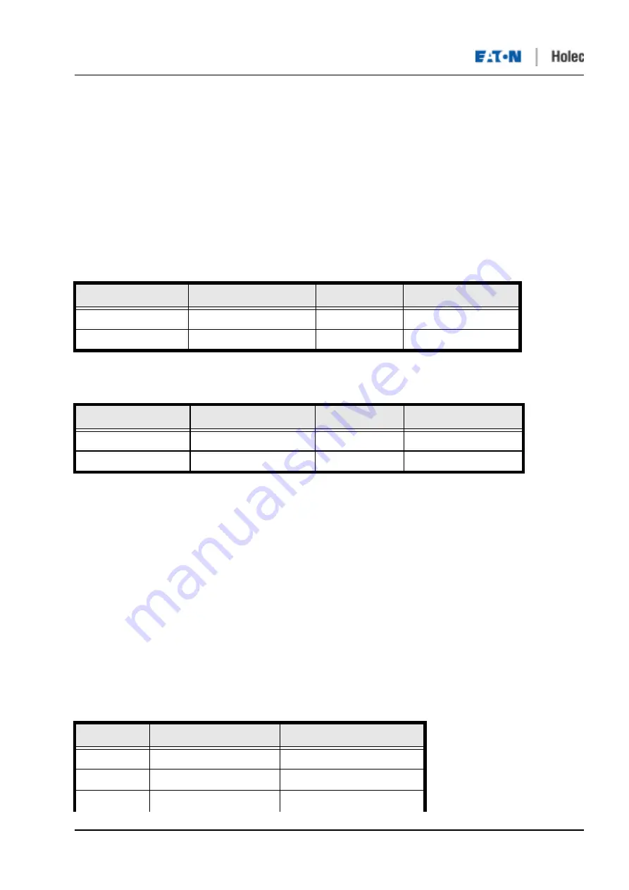 Eaton Holec Clink II User Manual Download Page 25