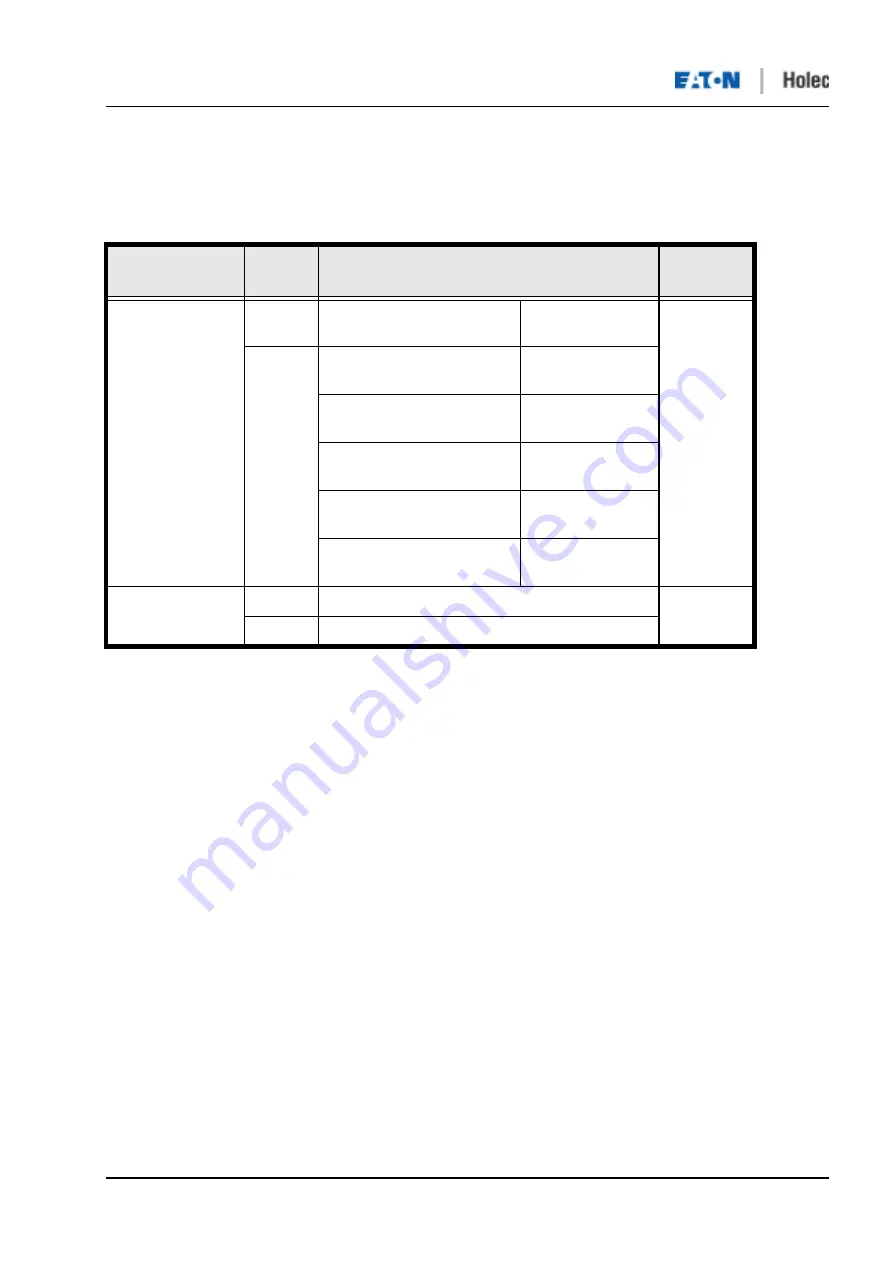 Eaton Holec Clink II Скачать руководство пользователя страница 29