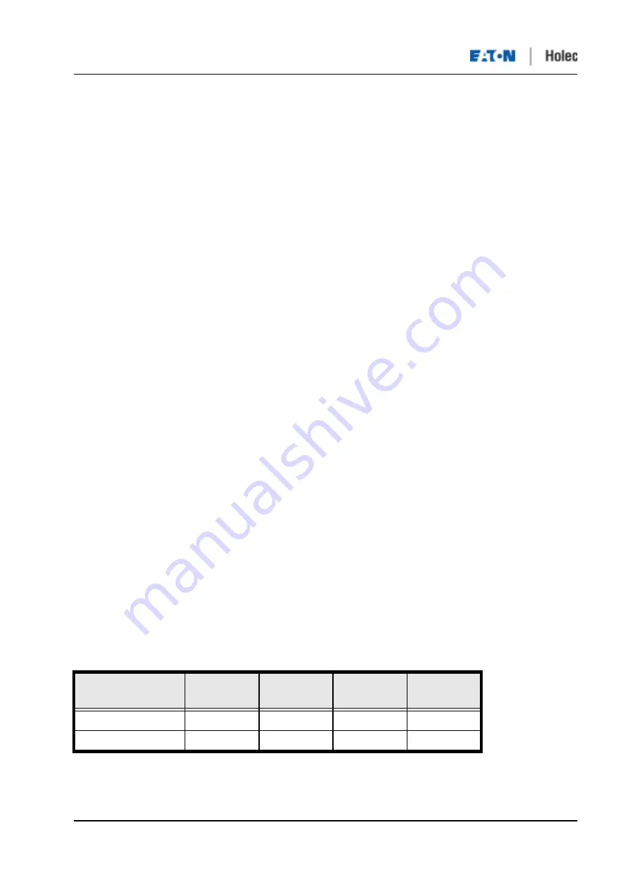 Eaton Holec Clink II Скачать руководство пользователя страница 31