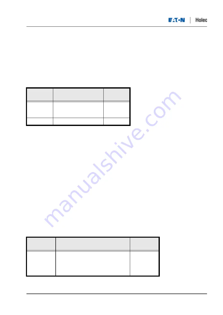 Eaton Holec Clink II User Manual Download Page 32