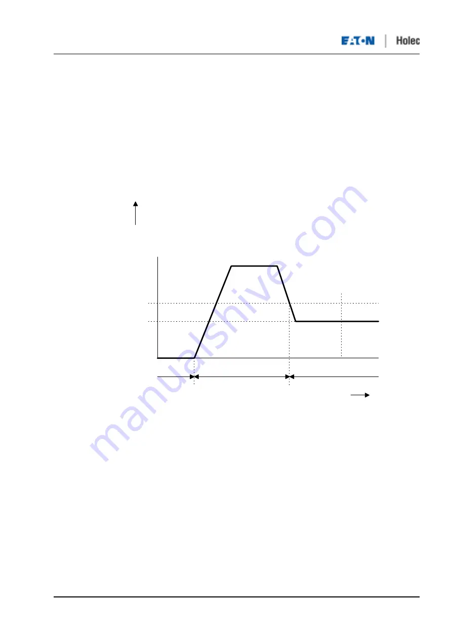 Eaton Holec Clink II Скачать руководство пользователя страница 33