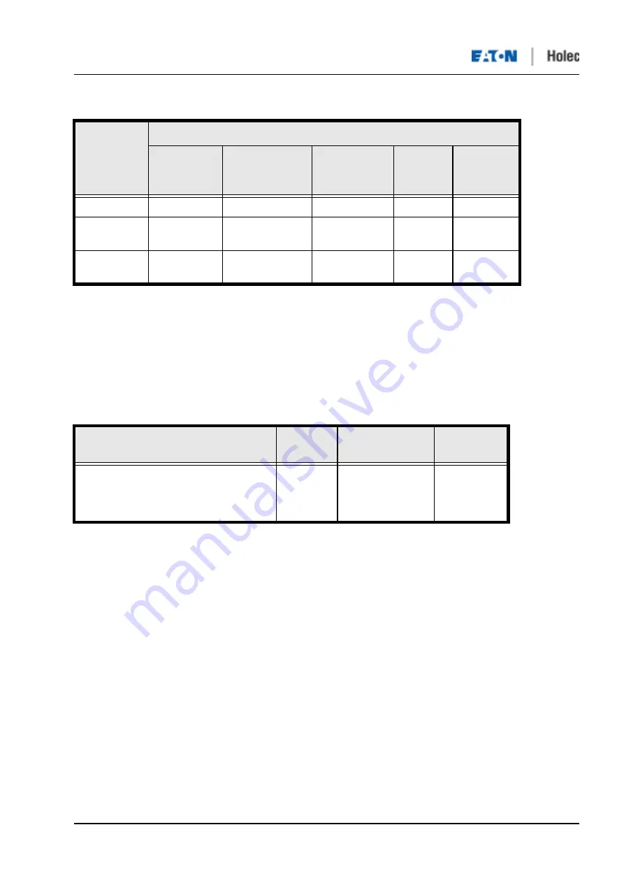 Eaton Holec Clink II User Manual Download Page 40