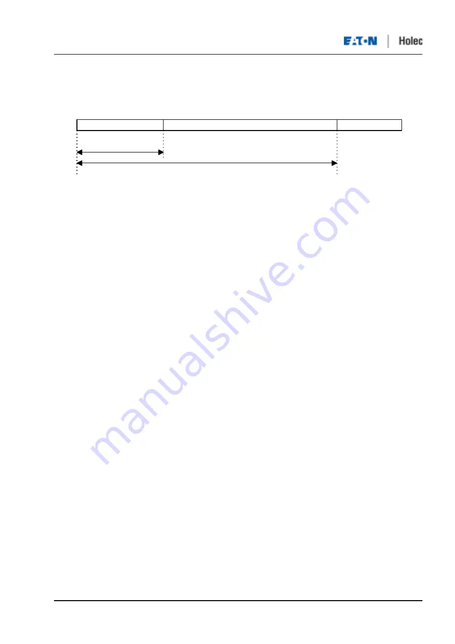 Eaton Holec Clink II User Manual Download Page 42