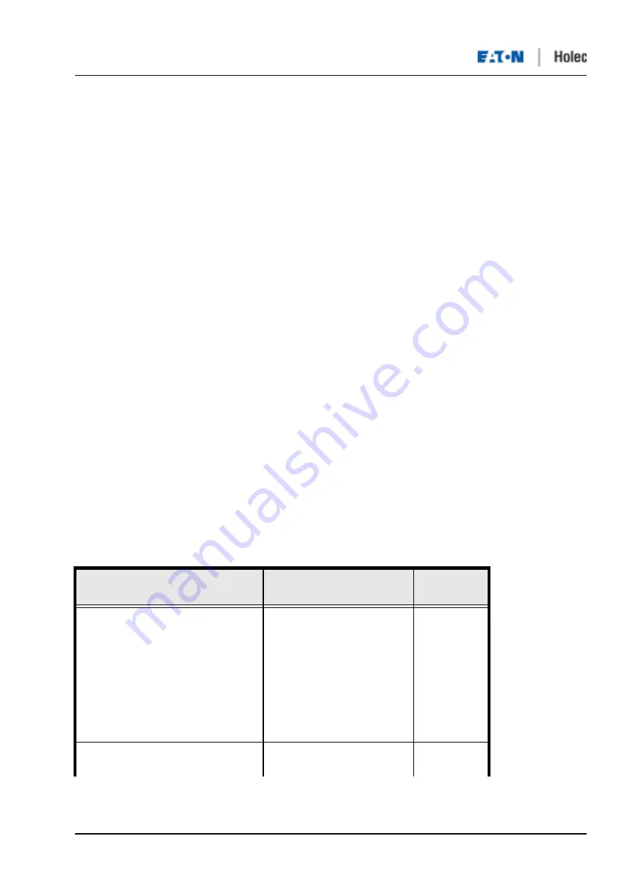 Eaton Holec Clink II Скачать руководство пользователя страница 45