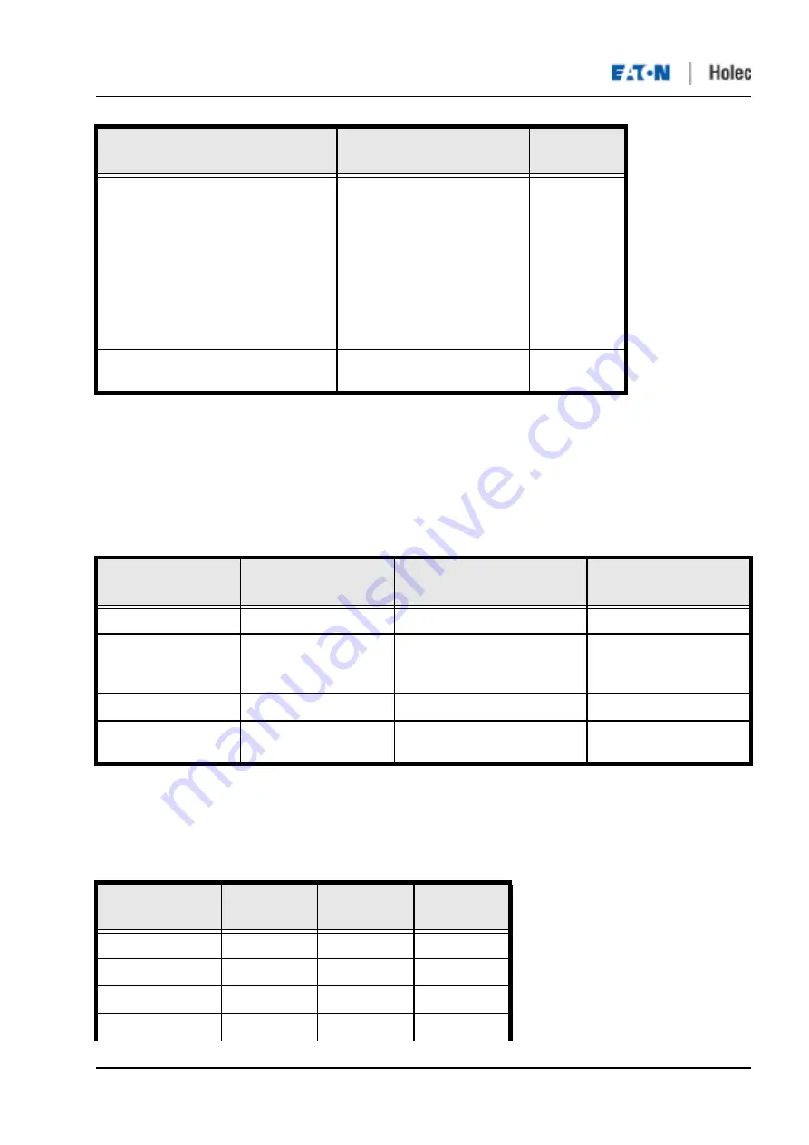 Eaton Holec Clink II Скачать руководство пользователя страница 46
