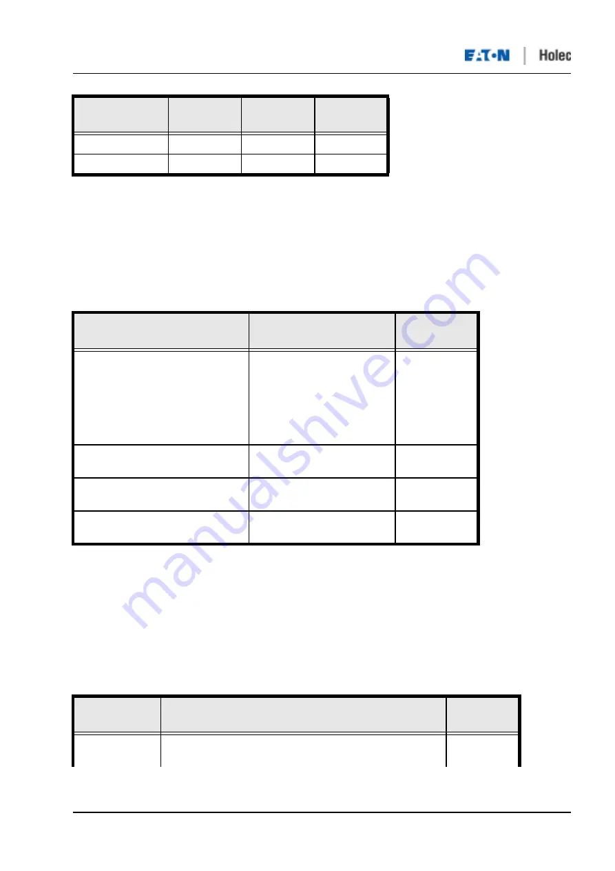 Eaton Holec Clink II User Manual Download Page 47