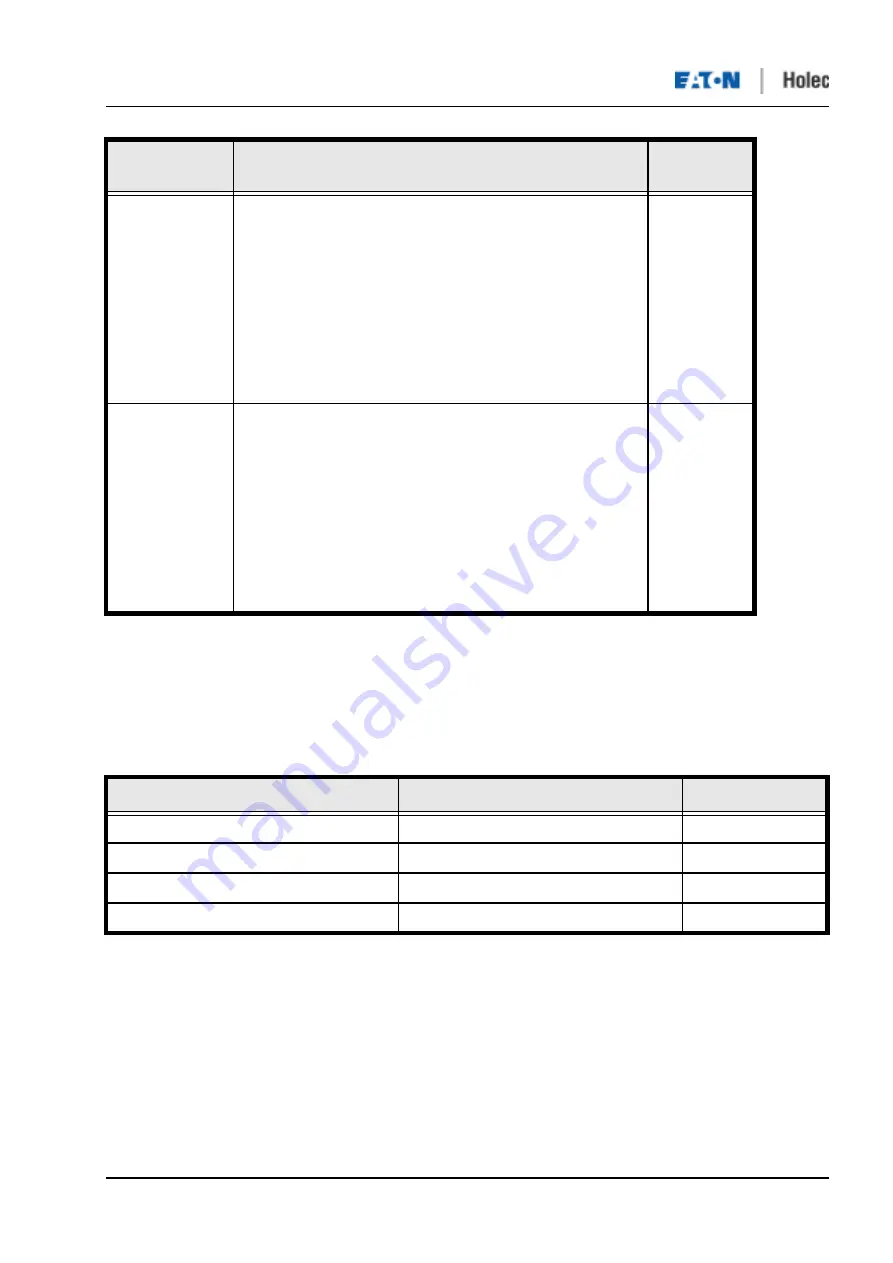 Eaton Holec Clink II Скачать руководство пользователя страница 48