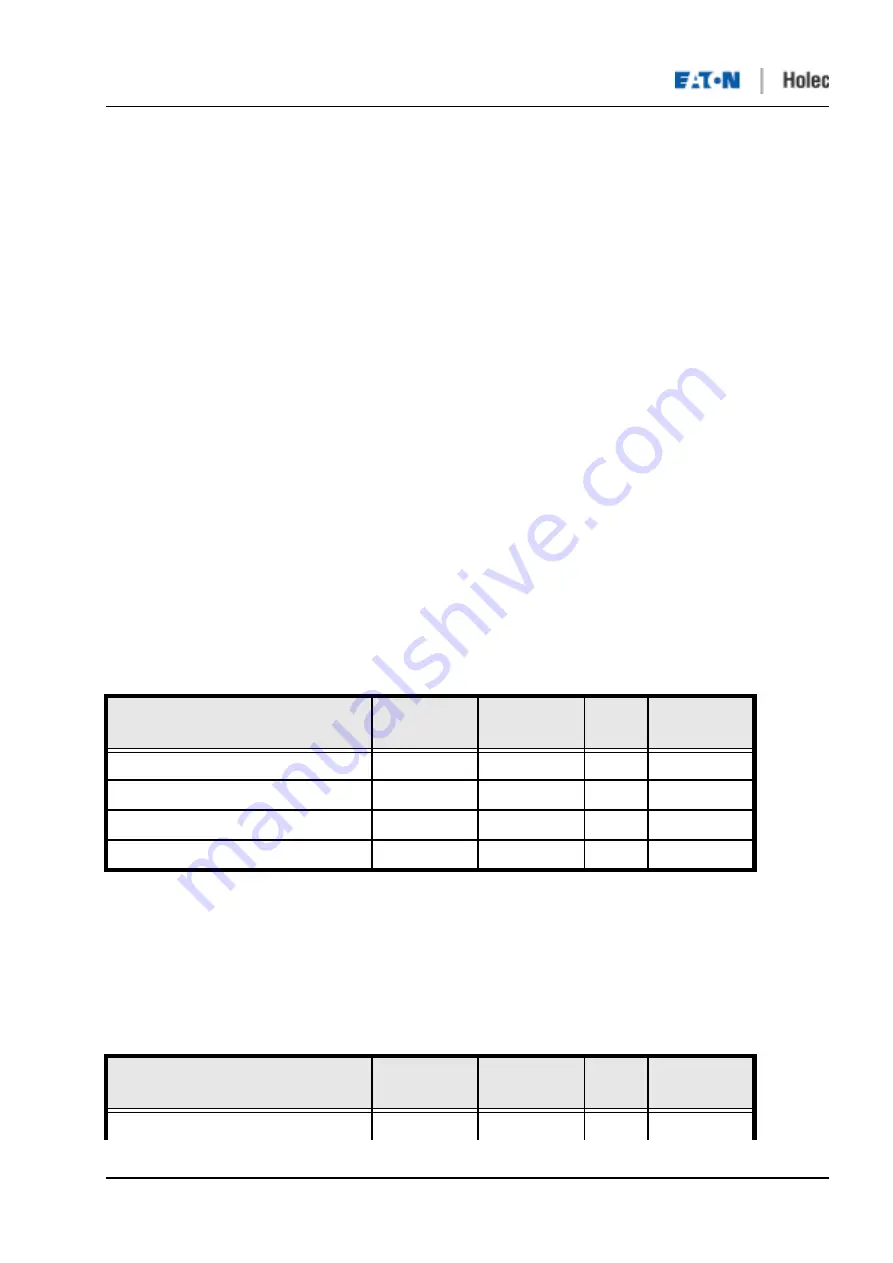 Eaton Holec Clink II Скачать руководство пользователя страница 53
