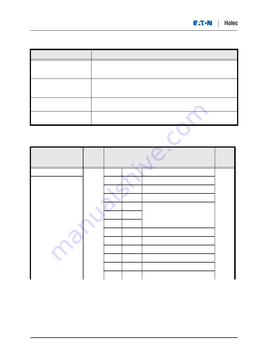 Eaton Holec Clink II Скачать руководство пользователя страница 62
