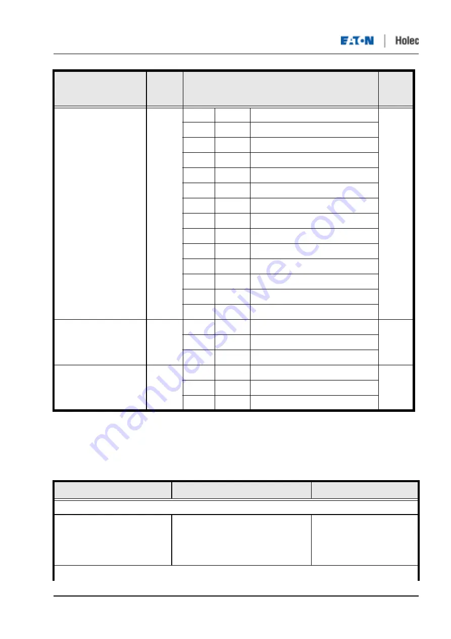 Eaton Holec Clink II Скачать руководство пользователя страница 63