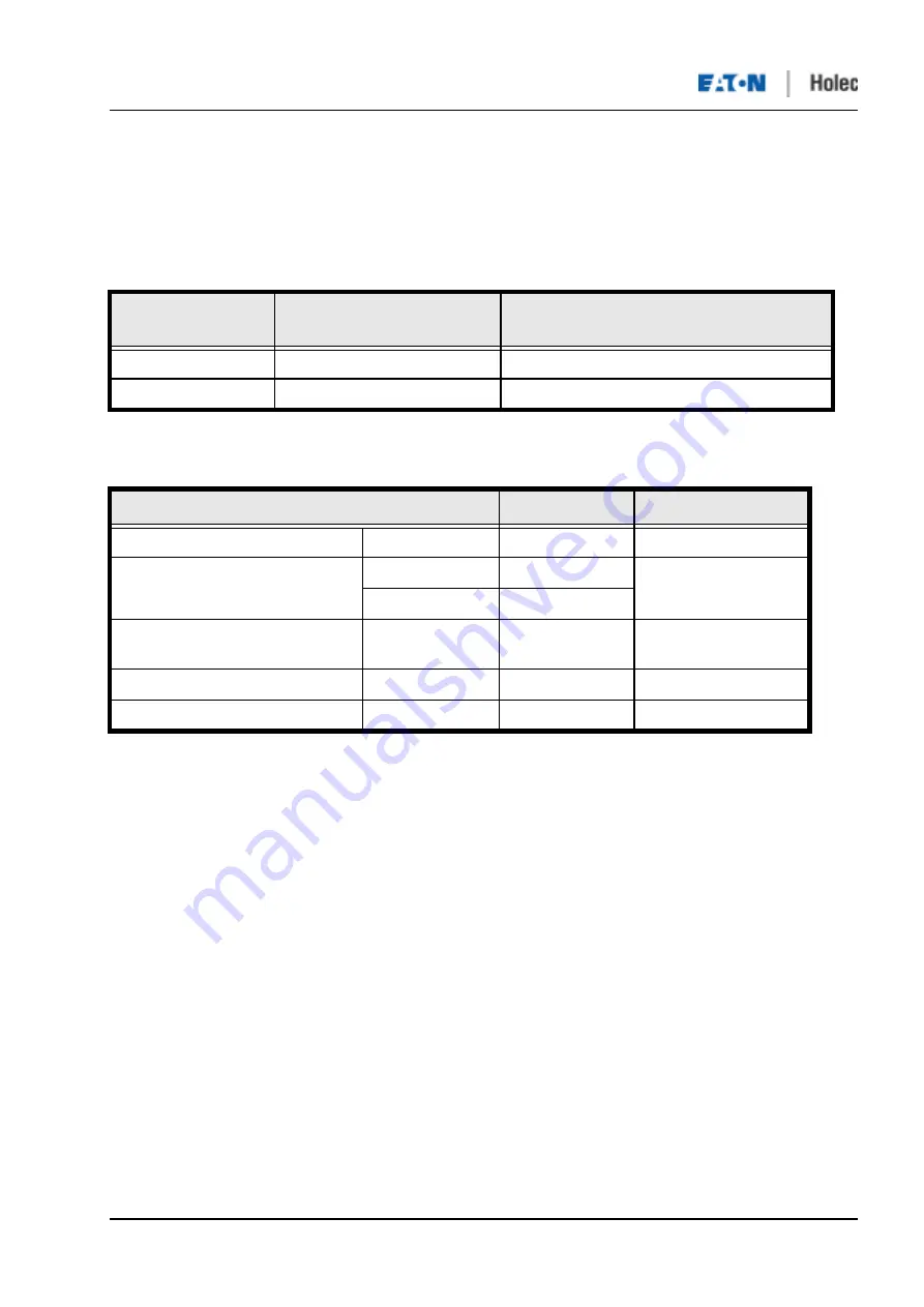 Eaton Holec Clink II Скачать руководство пользователя страница 68