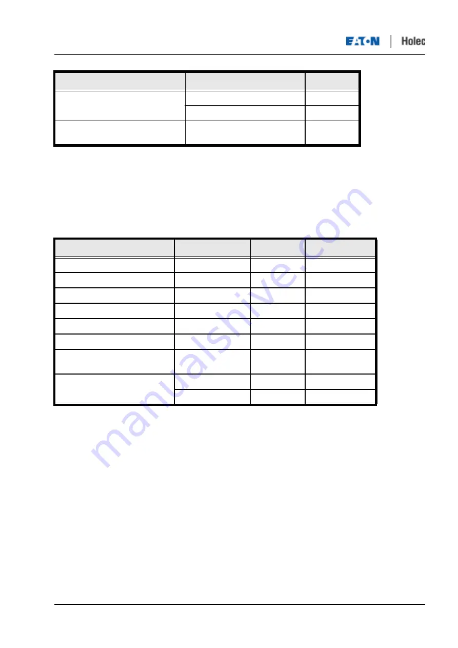 Eaton Holec Clink II User Manual Download Page 74