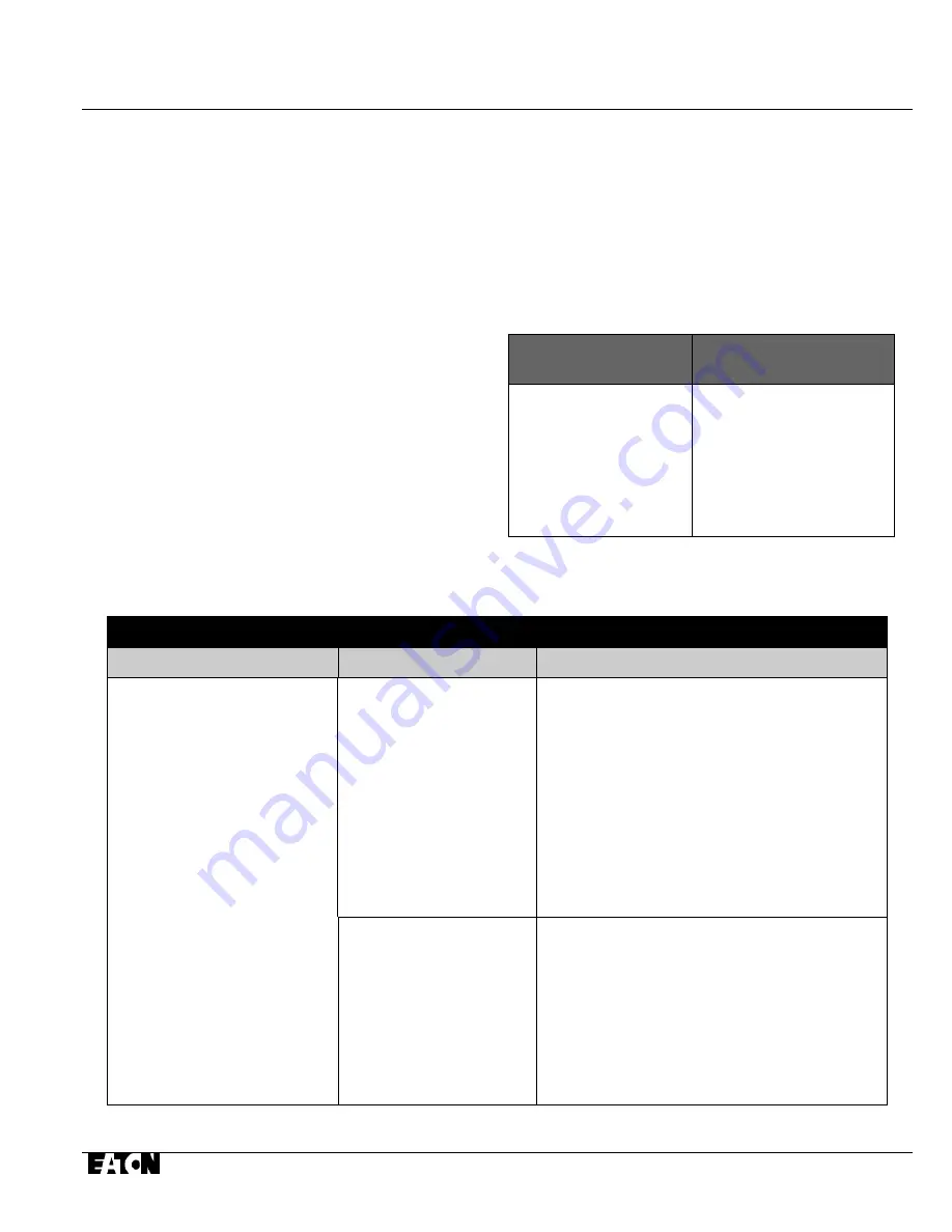 Eaton 380 VCP-W 16 Instructions For Installation, Operation And Maintenance Download Page 50