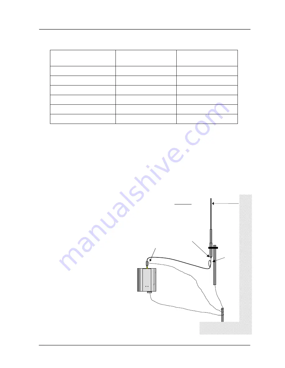 Eaton 455U-D User Manual Download Page 22