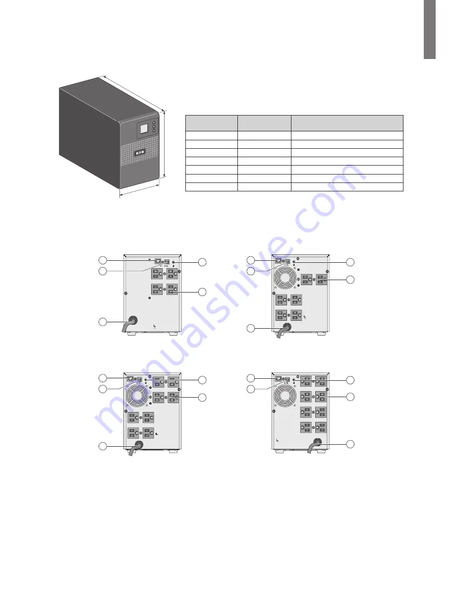 Eaton 5SC 1500G User Manual Download Page 9