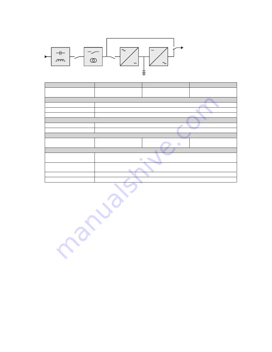 Eaton 5SC 1500G User Manual Download Page 18