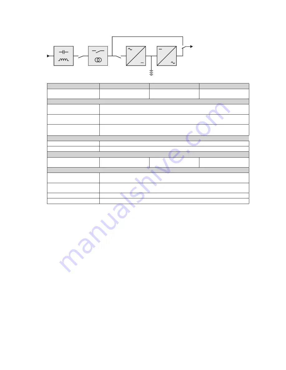 Eaton 5SC 1500G User Manual Download Page 66