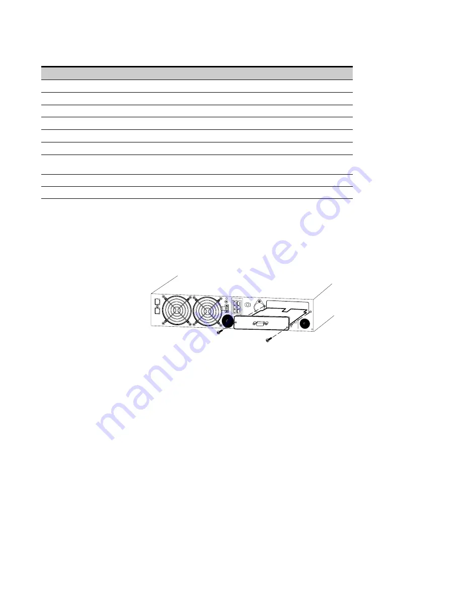 Eaton 9125 Two-in-One UPS 2500 User Manual Download Page 53