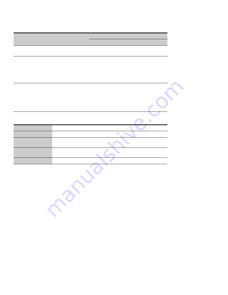 Eaton 9125 Two-in-One UPS 2500 User Manual Download Page 66