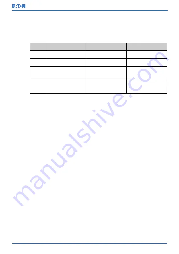 Eaton 93PM G2 Series User And Installation Manual Download Page 97