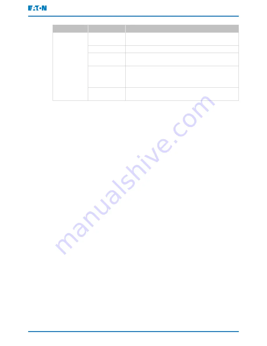 Eaton 93PS-8(20)-20(-C) User And Installation Manual Download Page 77