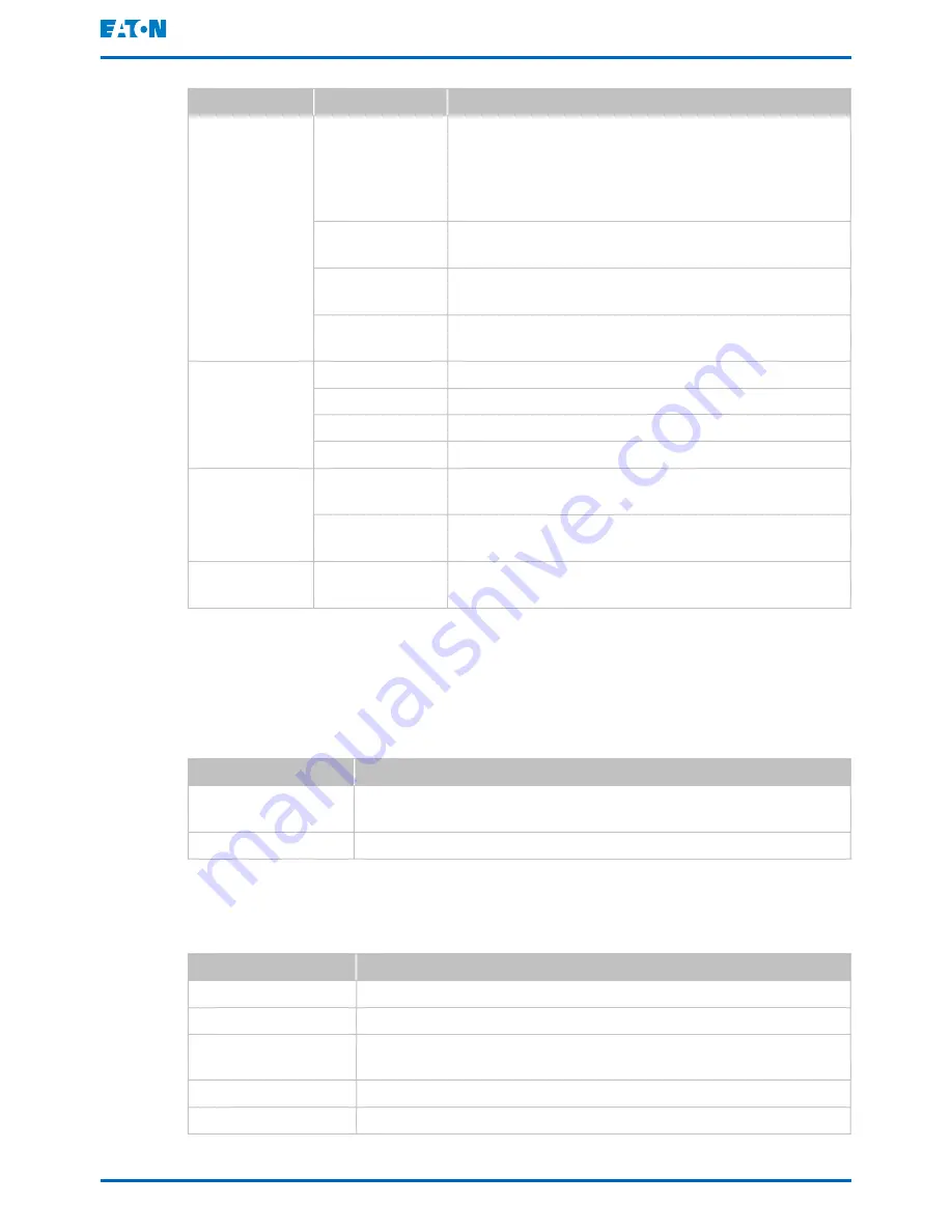 Eaton 93PS-8(20)-20(-C) User And Installation Manual Download Page 79