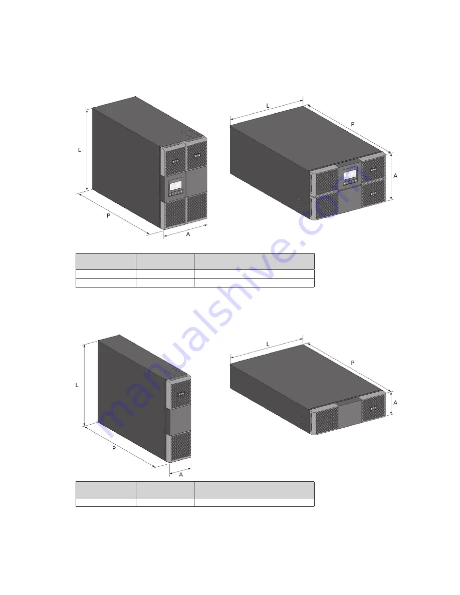 Eaton 9PX10KSP Скачать руководство пользователя страница 152