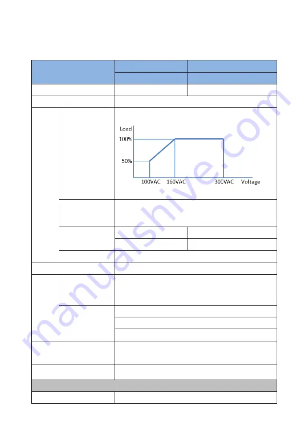 Eaton 9SX 15KPM Serie User Manual Download Page 66