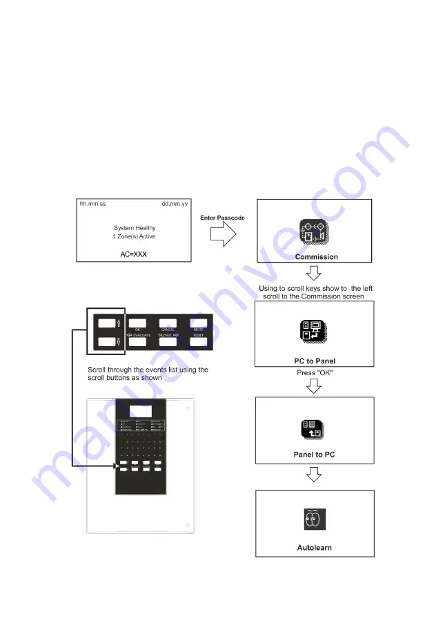 Eaton CF2000 Installation And Operation Manual Download Page 57