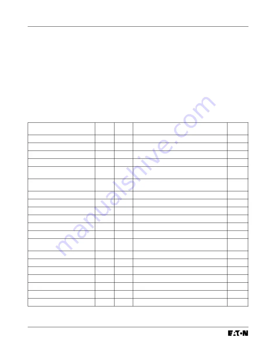 Eaton Cutler-Hammer FP-5000 Instructions Manual Download Page 16