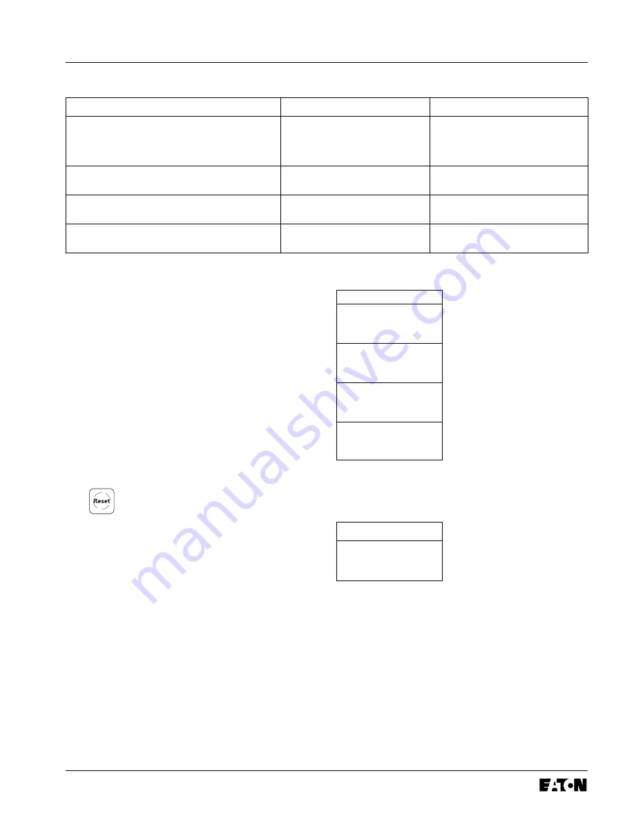 Eaton Cutler-Hammer FP-5000 Instructions Manual Download Page 28