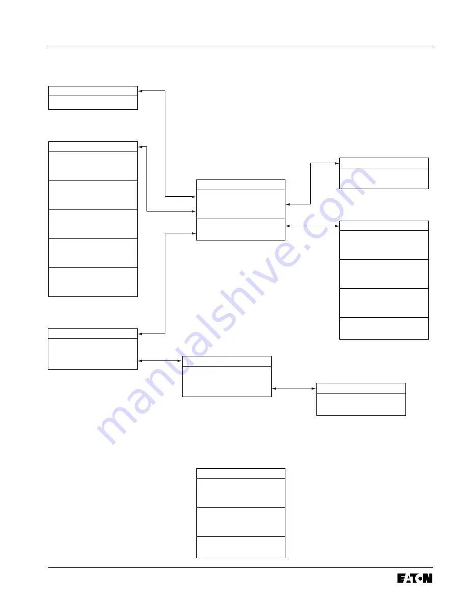 Eaton Cutler-Hammer FP-5000 Instructions Manual Download Page 42