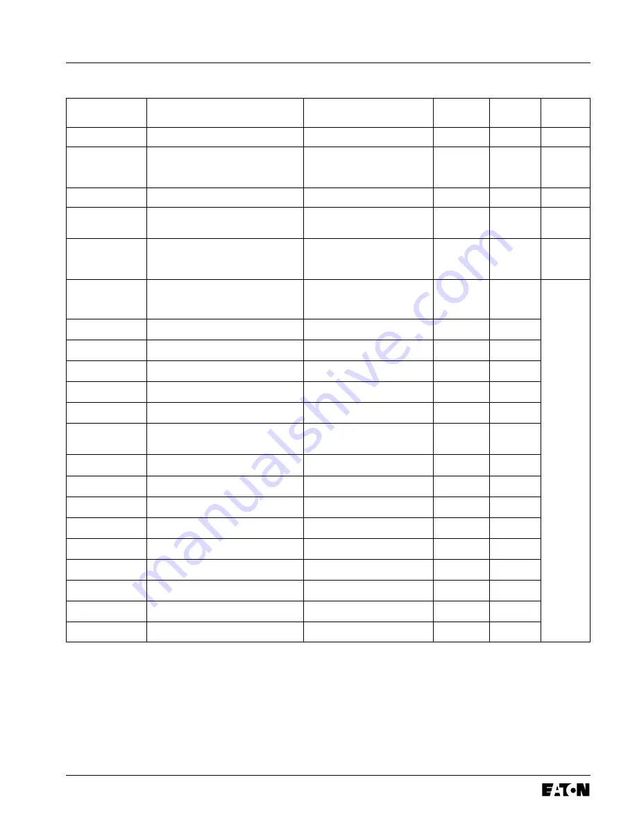 Eaton Cutler-Hammer FP-5000 Instructions Manual Download Page 63