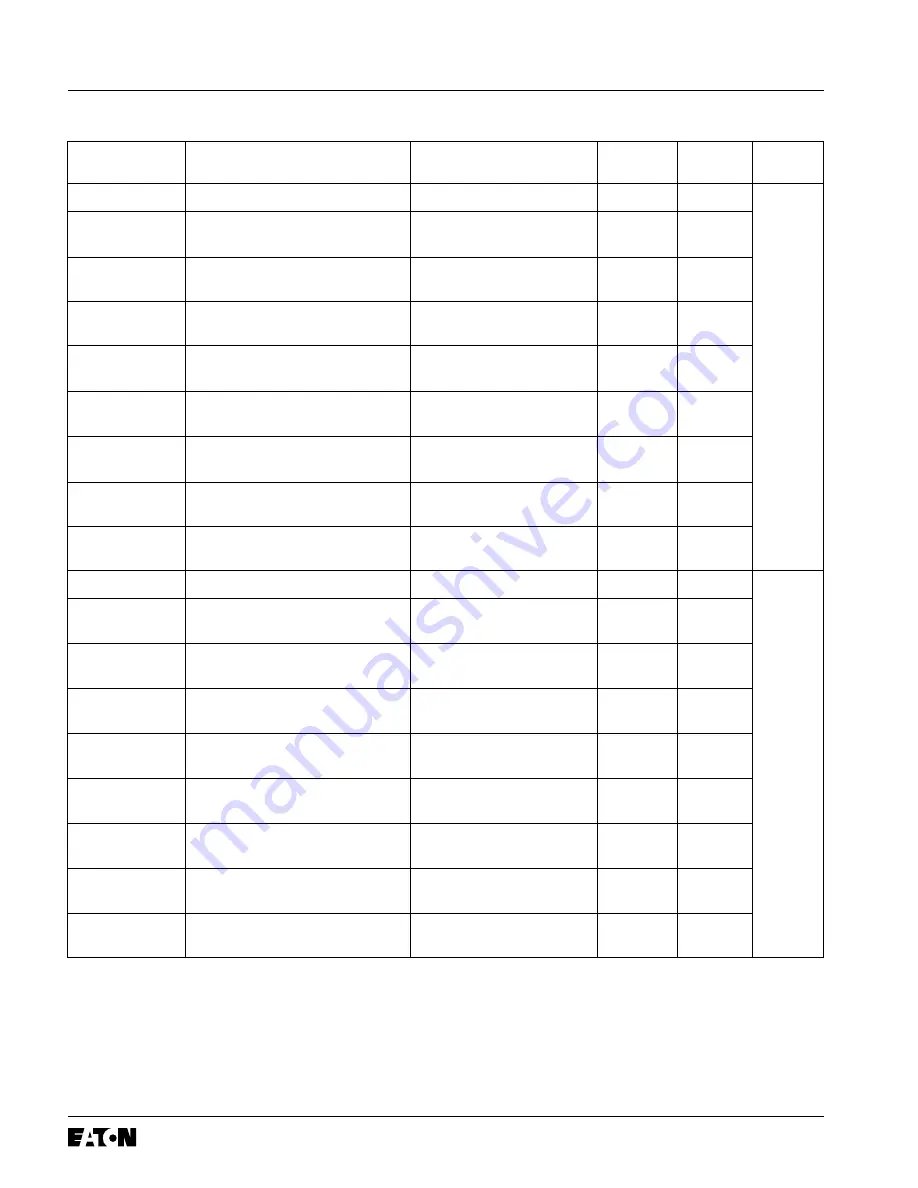 Eaton Cutler-Hammer FP-5000 Instructions Manual Download Page 66