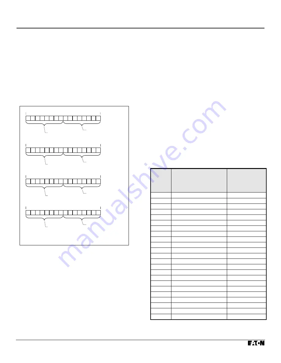 Eaton Cutler-Hammer Modbus mMINT Скачать руководство пользователя страница 8