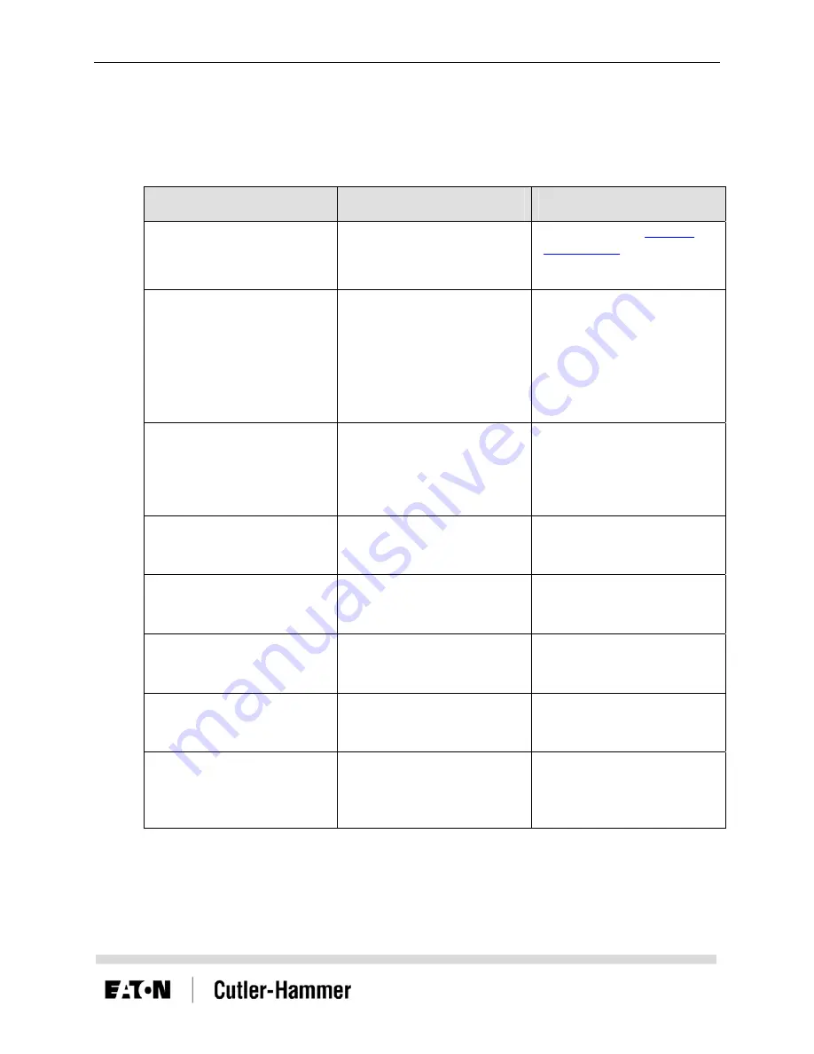 Eaton Cutler-Hammer PanelMate ePro PS Series User Manual Download Page 54