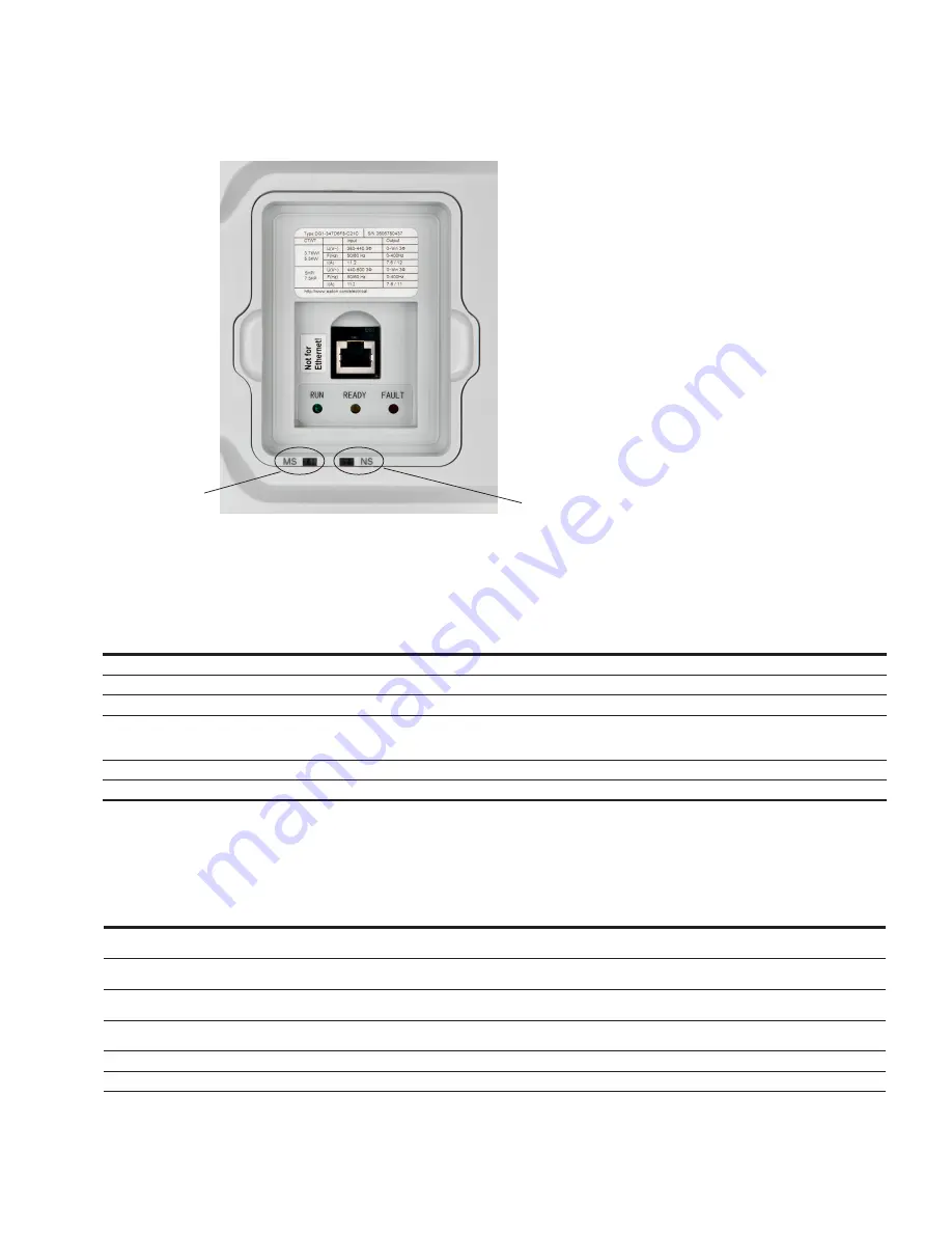 Eaton DG1-357D6FB-C21C Communications Manual Download Page 56