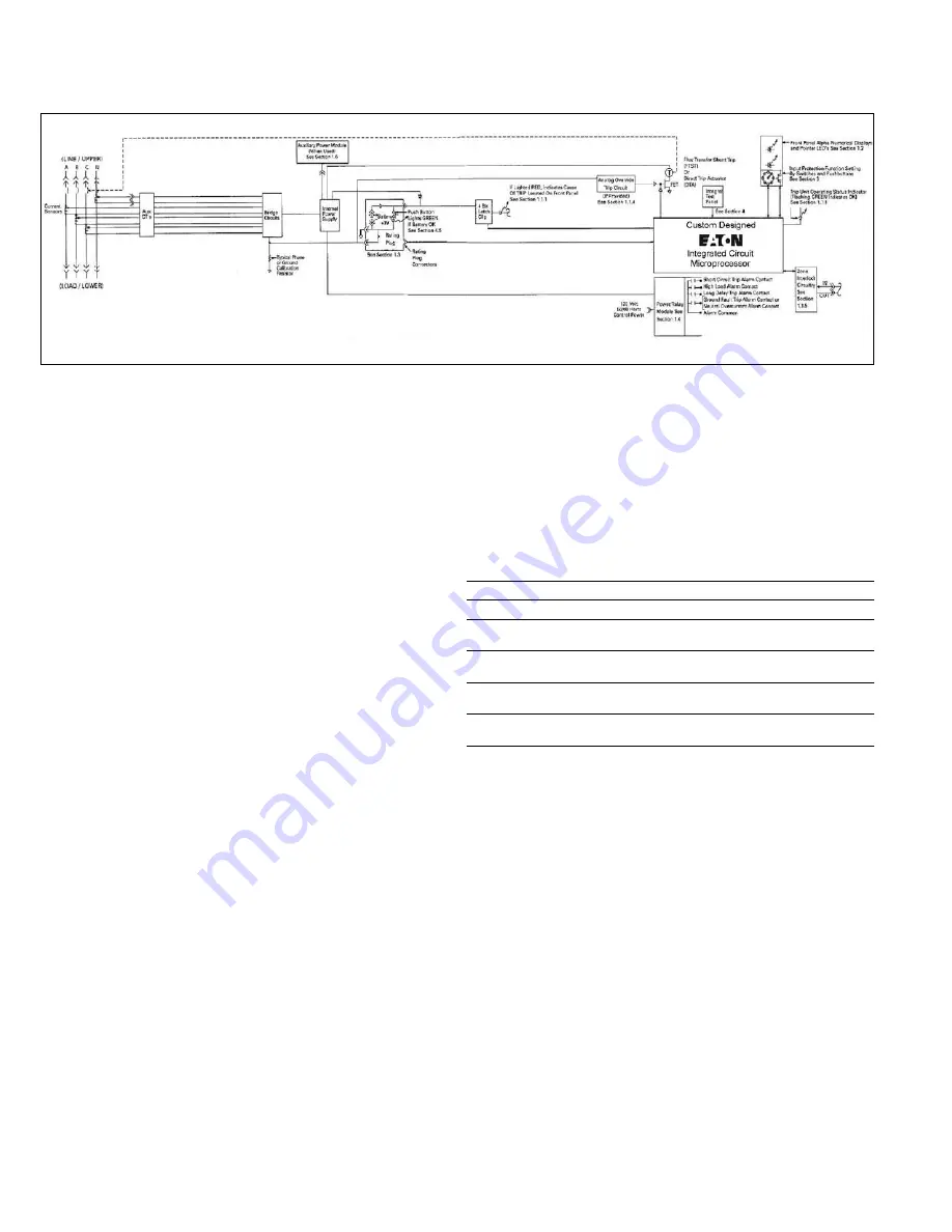 Eaton Digitrip RMS 910 Скачать руководство пользователя страница 6