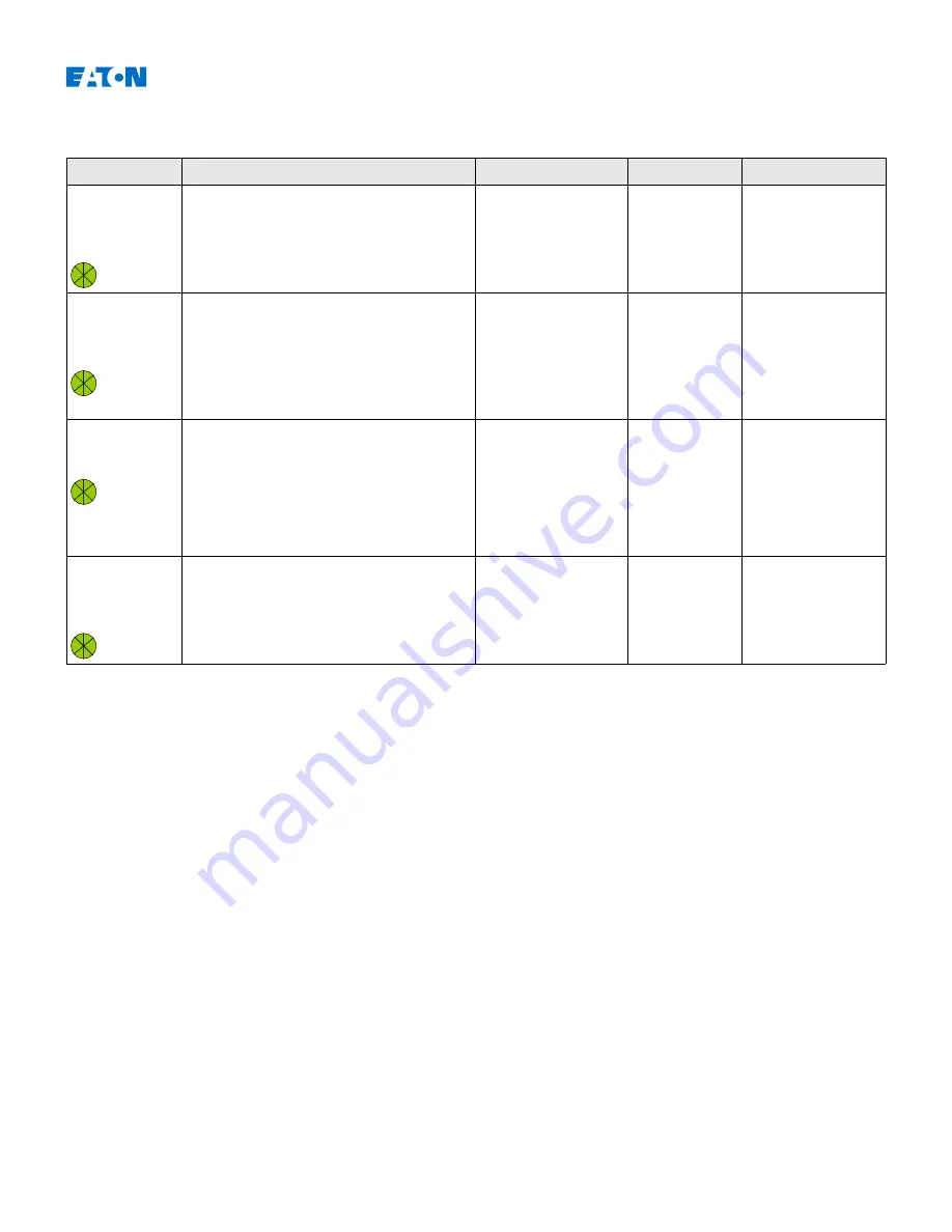 Eaton EDR-5000 Installation, Operation And Maintenance Manual Download Page 24