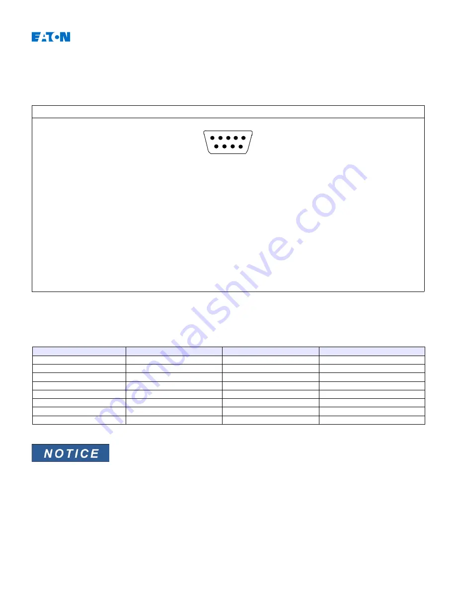 Eaton EDR-5000 Installation, Operation And Maintenance Manual Download Page 71