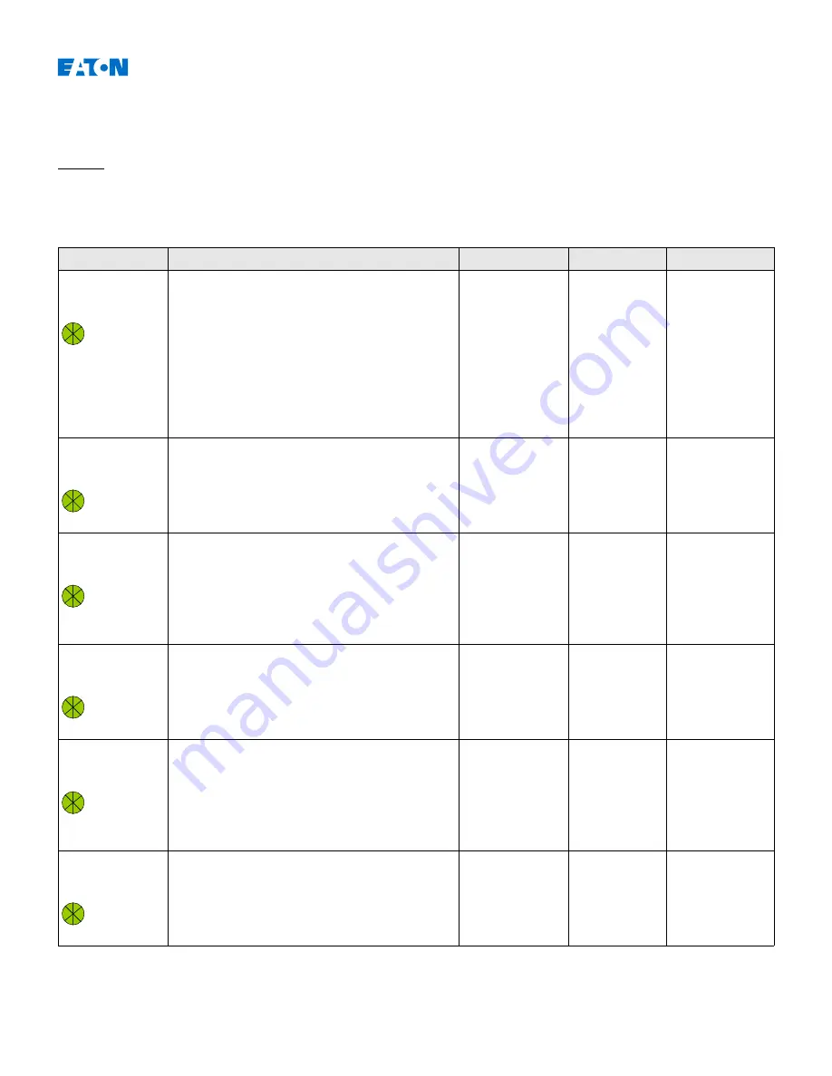 Eaton EDR-5000 Installation, Operation And Maintenance Manual Download Page 79