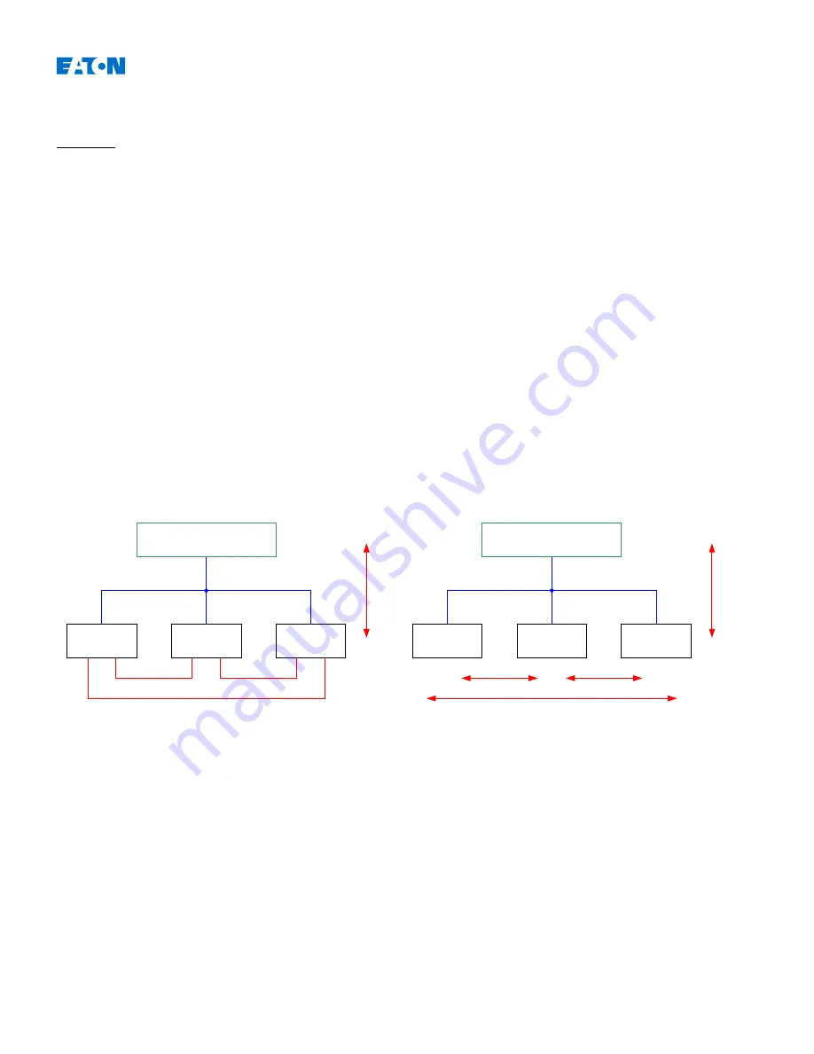 Eaton EDR-5000 Installation, Operation And Maintenance Manual Download Page 300