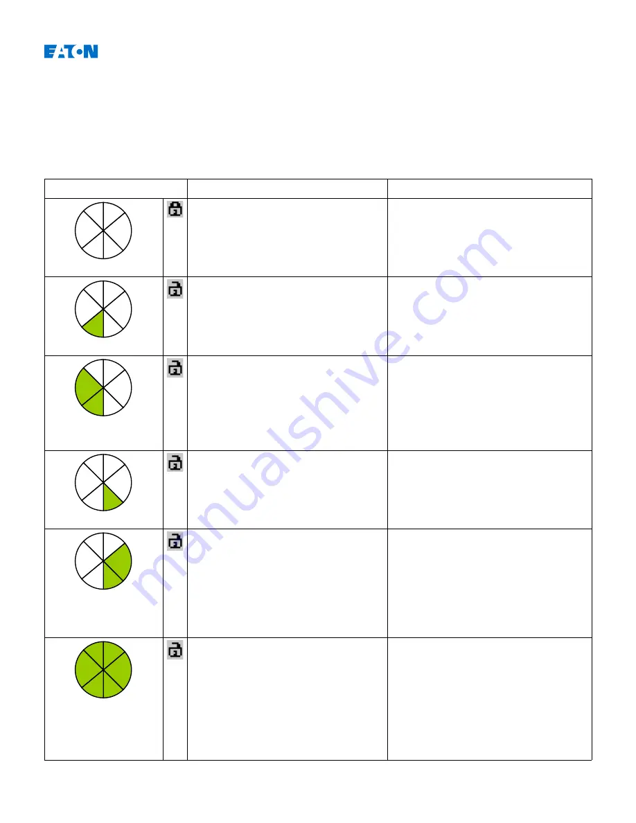 Eaton EDR-5000 Installation, Operation And Maintenance Manual Download Page 330