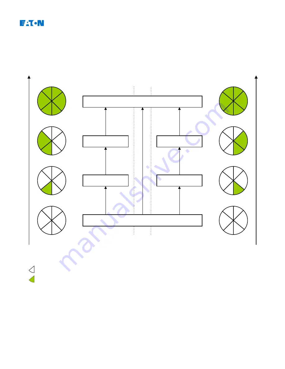 Eaton EDR-5000 Installation, Operation And Maintenance Manual Download Page 343