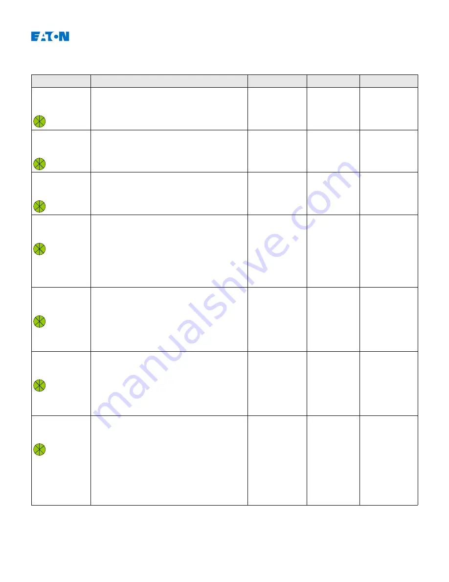 Eaton EDR-5000 Installation, Operation And Maintenance Manual Download Page 370