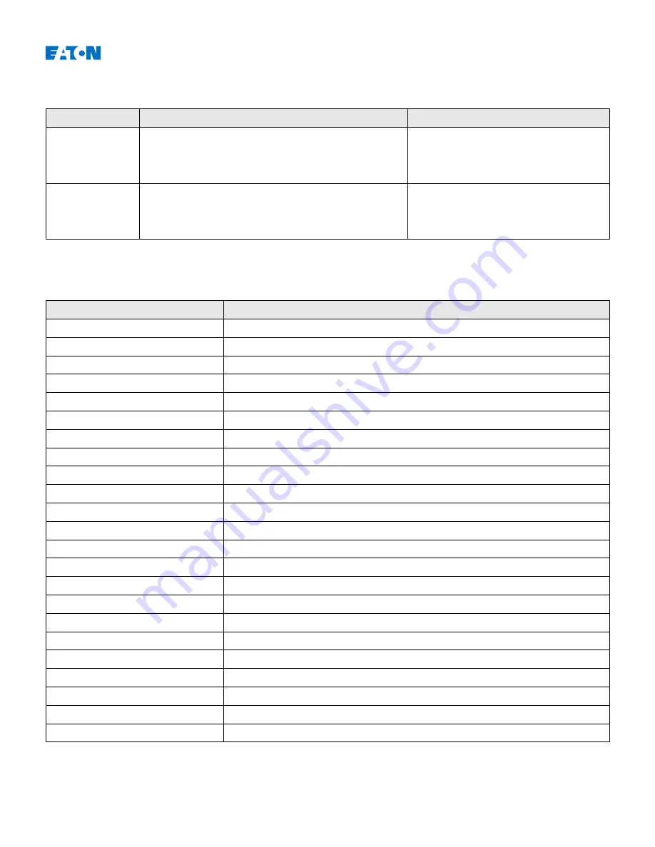 Eaton EDR-5000 Installation, Operation And Maintenance Manual Download Page 386