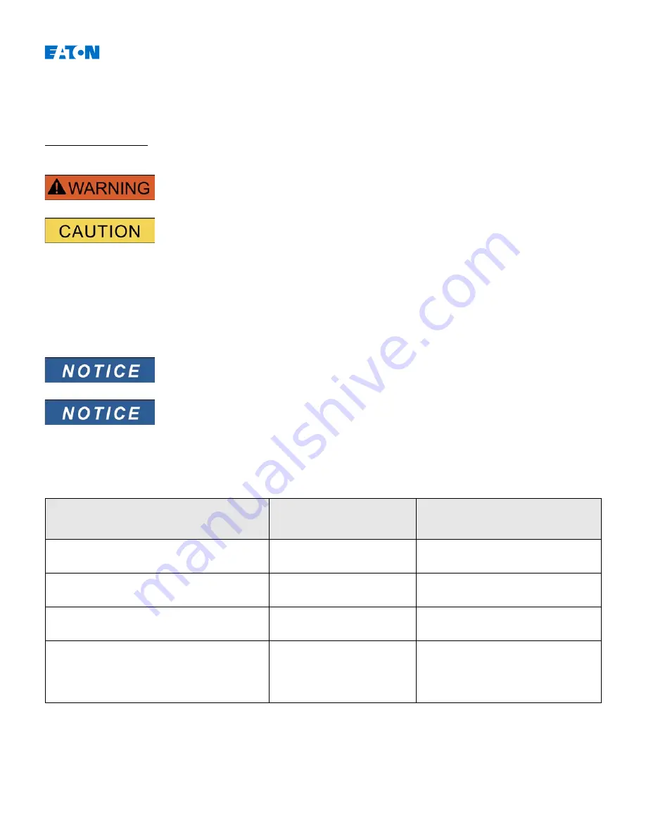 Eaton EDR-5000 Installation, Operation And Maintenance Manual Download Page 447