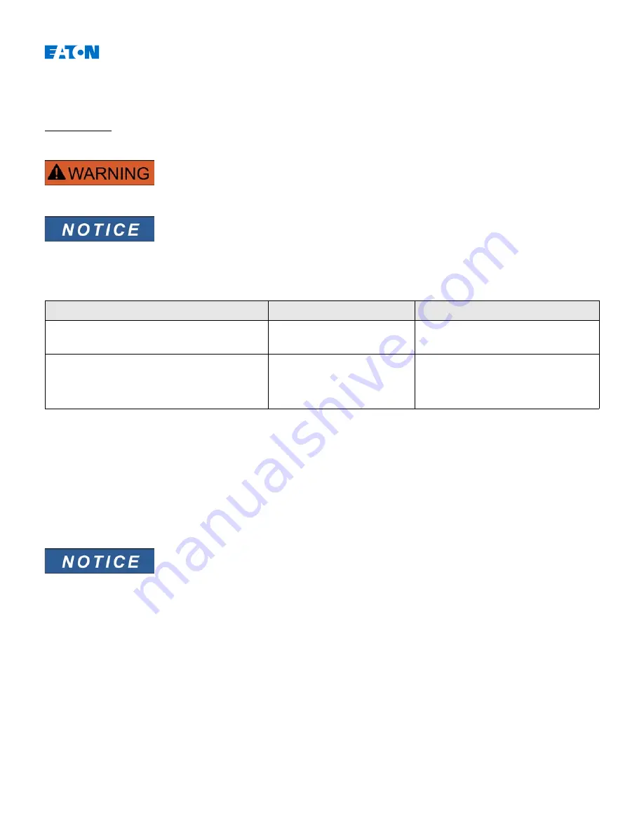 Eaton EDR-5000 Installation, Operation And Maintenance Manual Download Page 468