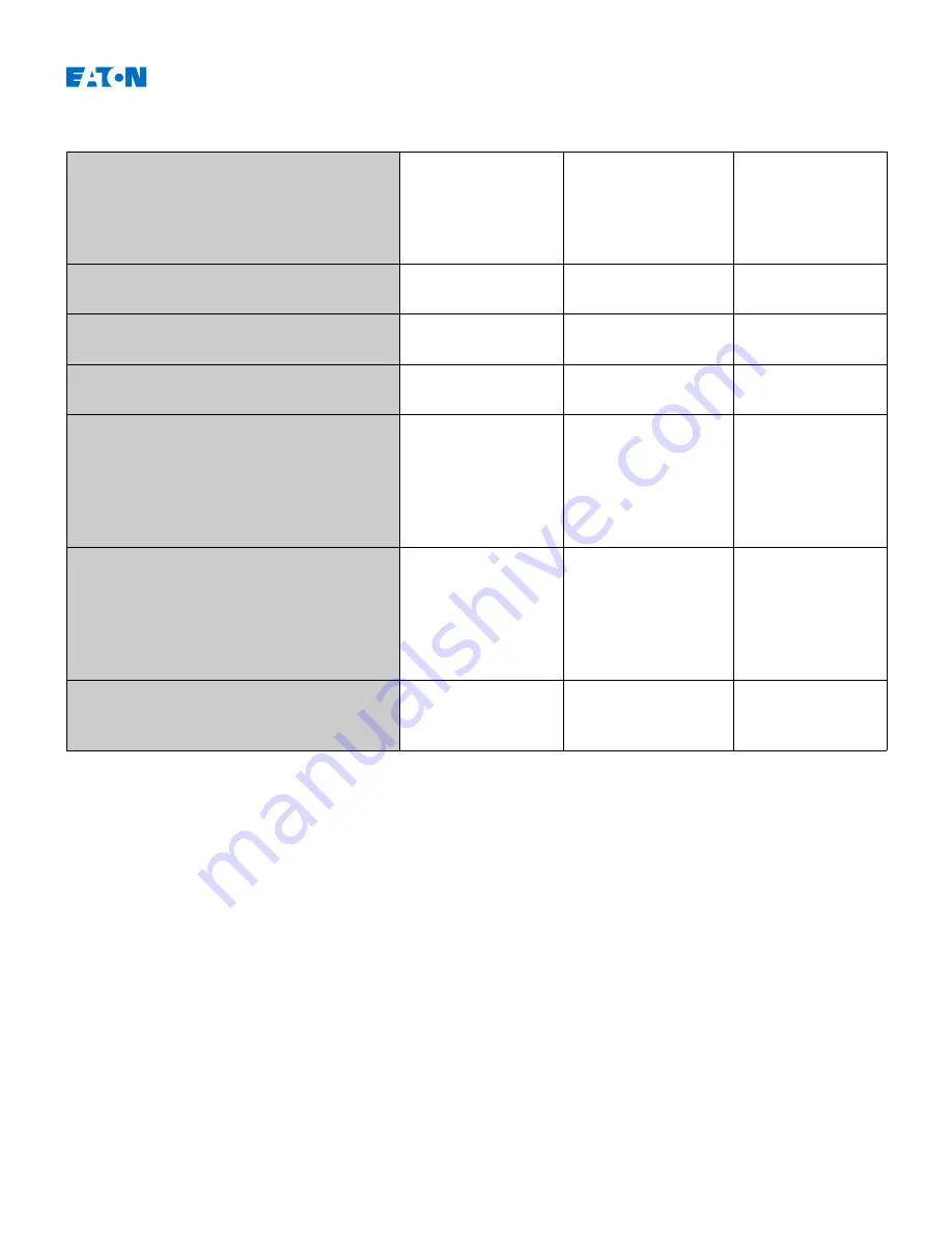 Eaton EDR-5000 Installation, Operation And Maintenance Manual Download Page 489