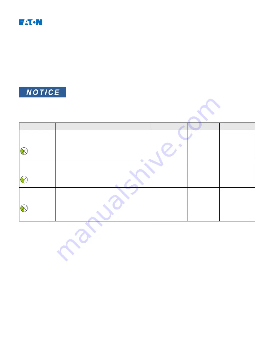 Eaton EDR-5000 Installation, Operation And Maintenance Manual Download Page 514